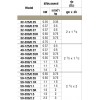 32-200/0.75      เครื่องสูบน้ำชนิดหอยโข่ง ผลิตจากสแตนเลส AISI  316L    EBARA