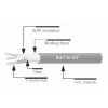 CV0.6/1KV       สายตัวนำทองแดงด้วยฉนวนครอสลิ่ง       THAI  YAZAKI