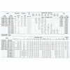 2CDXM 70/10     เครื่องสูบน้ำชนิดหอยโข่งผลิตจากสแตนเลส แบบ 2 ใบพัด( AISI 304)       EBARA